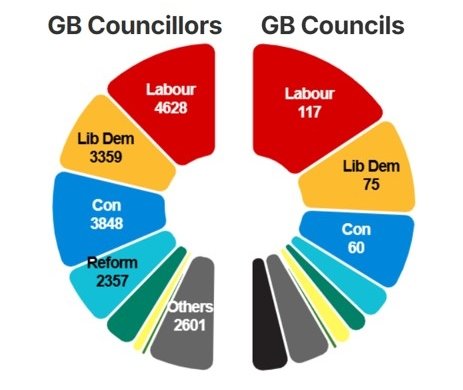 Graphic of GB Councillors and GB Councils